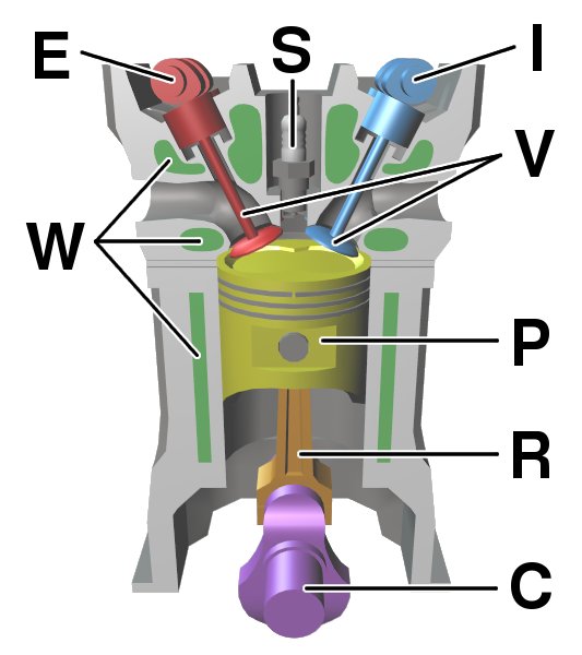 Four_stroke_engine_diagram