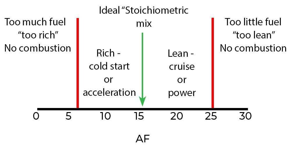 air-fuel-mix_1