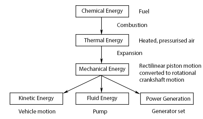 energy-flow
