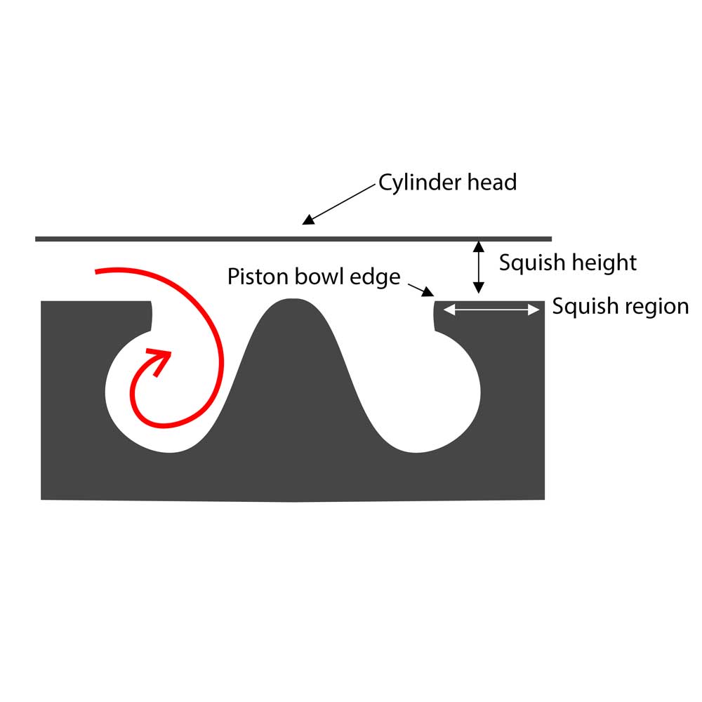 piston diagram solution