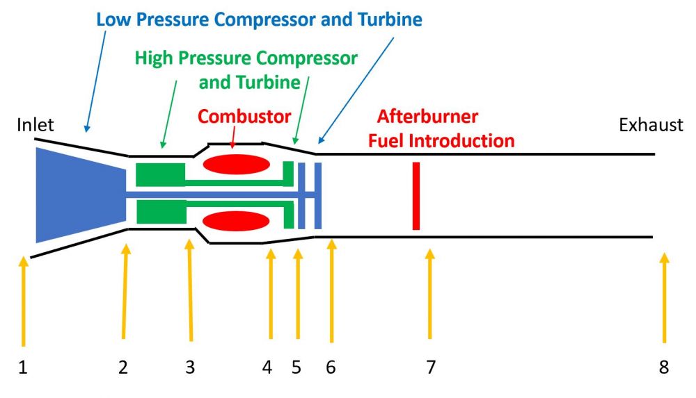two-spool turbojet with afterburner