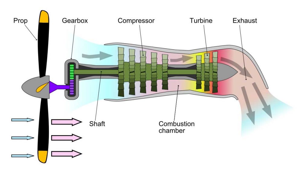 Turboprop engine