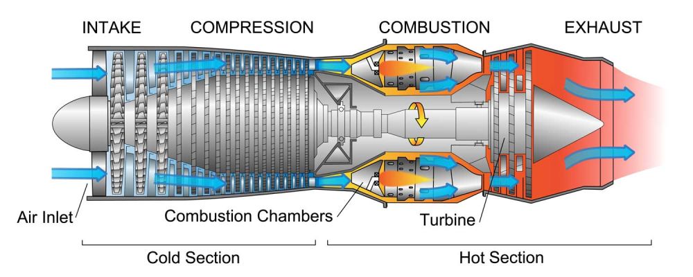 Turbo fan engine