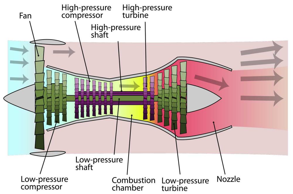 turbo shaft engine