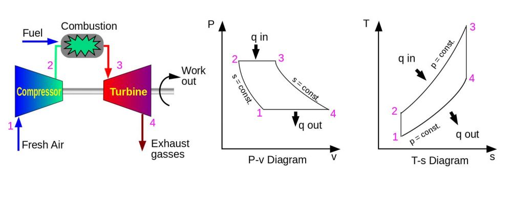 Brayton Cycle
