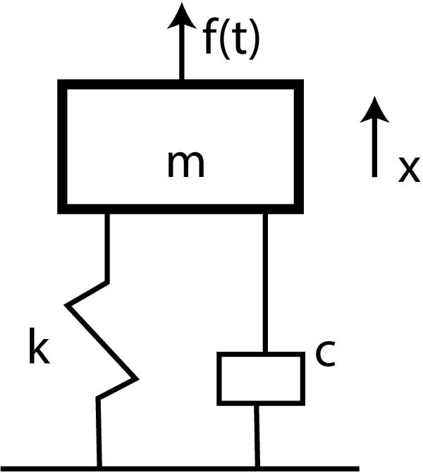 spring-mass system example