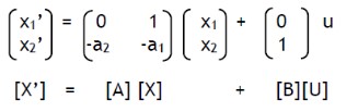 State Space equation for the example problem
