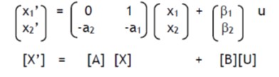 State space equation for the example problem