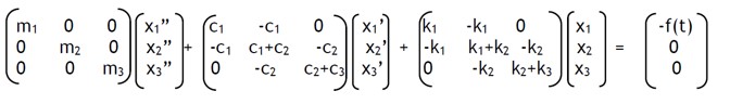 Matrix equation built from the equations of motion for the example