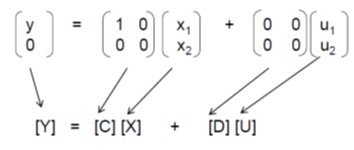 Matrix equation known as the Output Equation