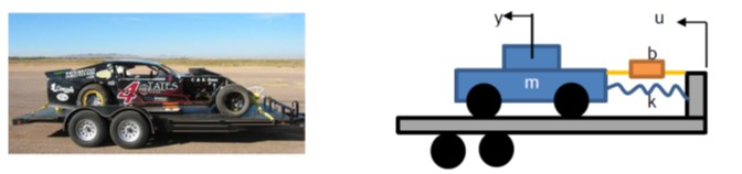 Picture and diagram of a racecar on a transport trailer