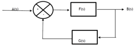 block diagram with feedback loop