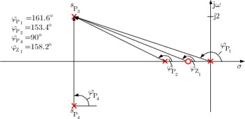 figure describing departure angle