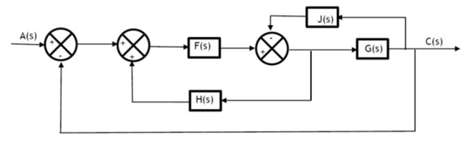Block Diagram simplification step 1