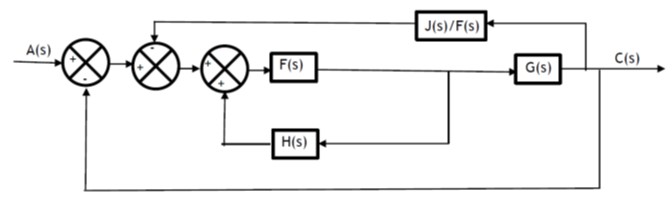 Block Diagram simplification step 2