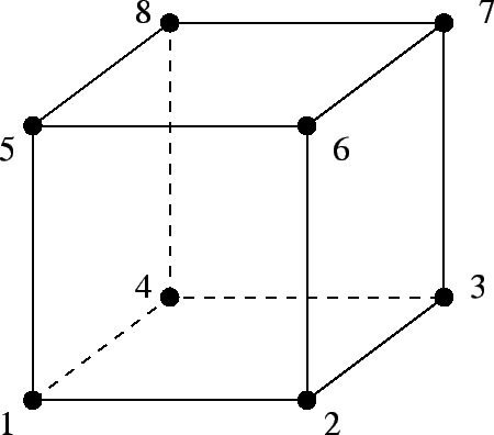 figure of three dimensional finite element