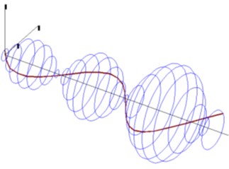 figure of a complex mode shape