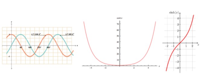 figure showing sine, cosine, hyperbolic sine, and hyperbolic cosine shapes