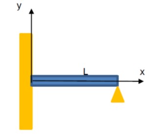 figure of cantilever beam supported at the free end