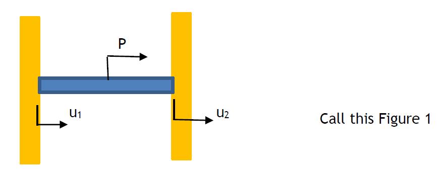 one element beam supported with two fixed ends