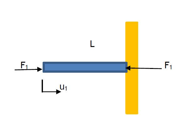 figure of beam fixed at right end