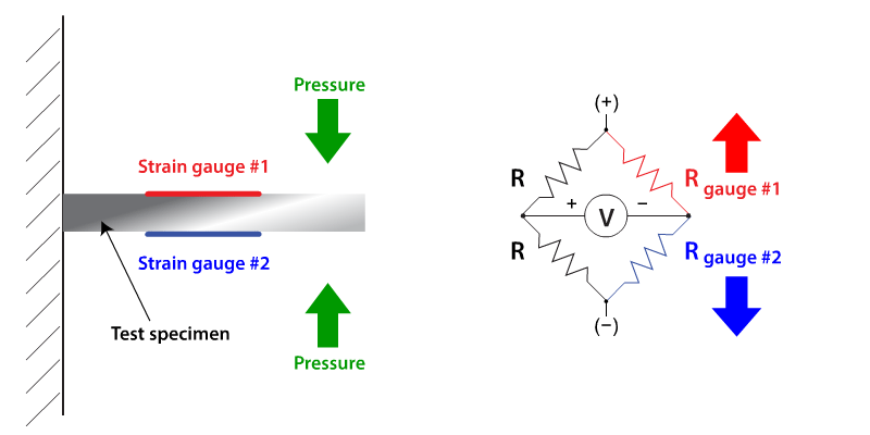 strain gauge diagram