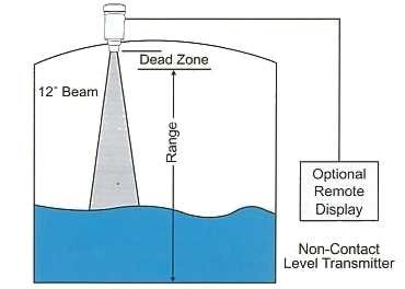 ultrasound depth measurement diagram