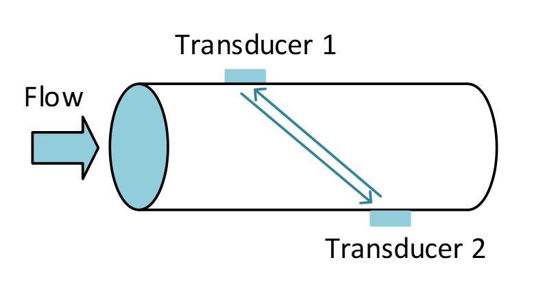 ultrasonic transducer diagram