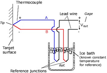 Fig10