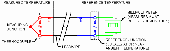 Thermocouple