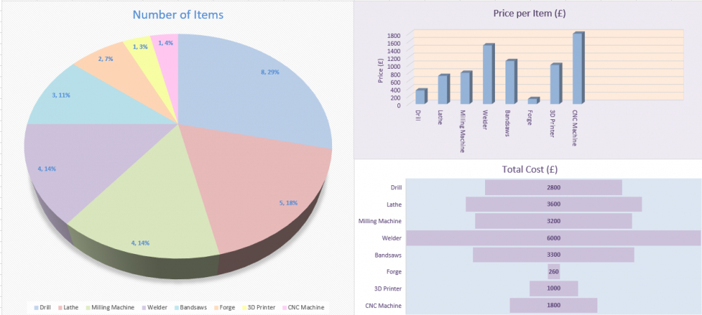 Examples of Excel Graphs