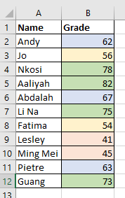 Fictitious student grade data