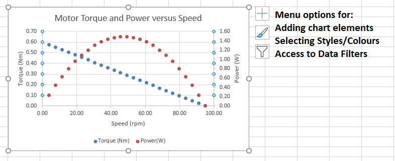 Graph formatting