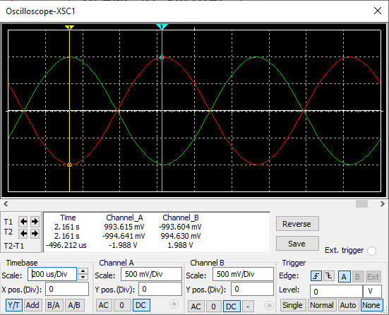 Inverting amp scope trace