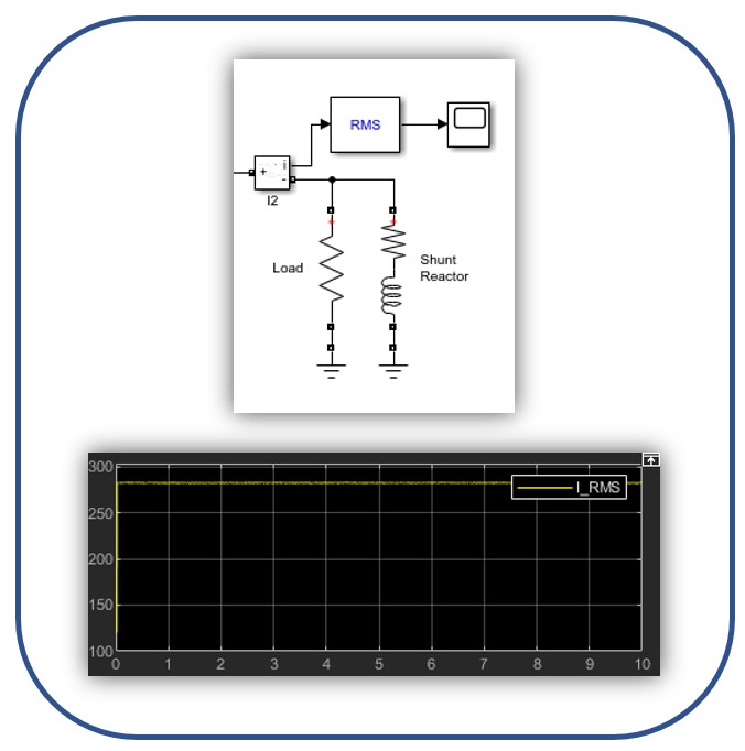 current measurement in simulink