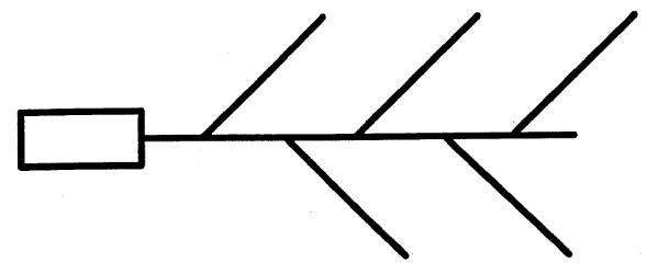 fishbone diagram