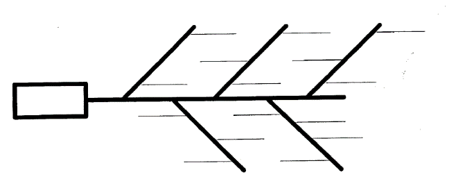 fishbone diagram with more bones to represent solutions