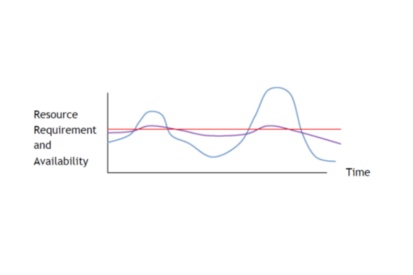 final resource graph