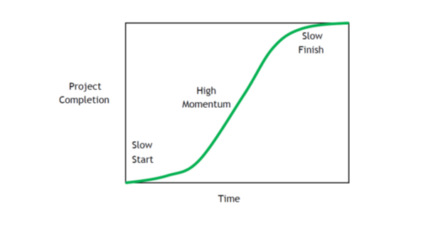 project timeline