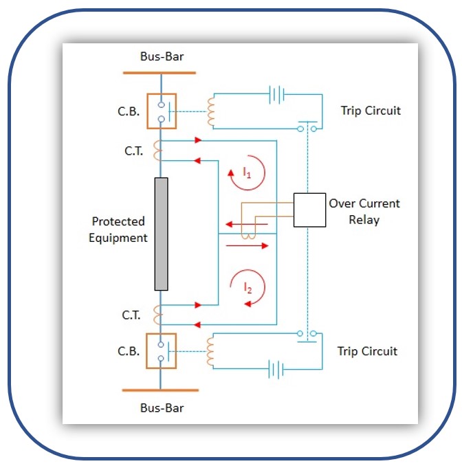 Differential Protection System diagram