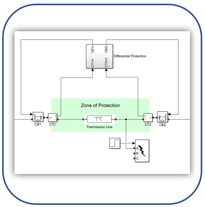 simulink model