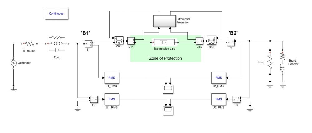 simulink model