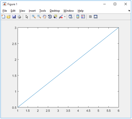 a sample graph