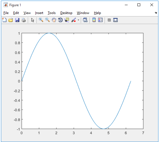 plot on graph