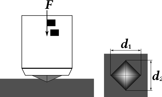 Schematic description of the vickers hardness test Schematic description of the vickers hardness test