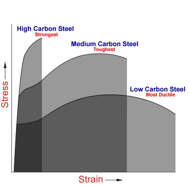 material toughness diagram