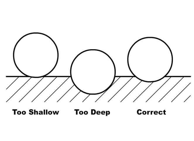 Brinell Hardness Test diagram