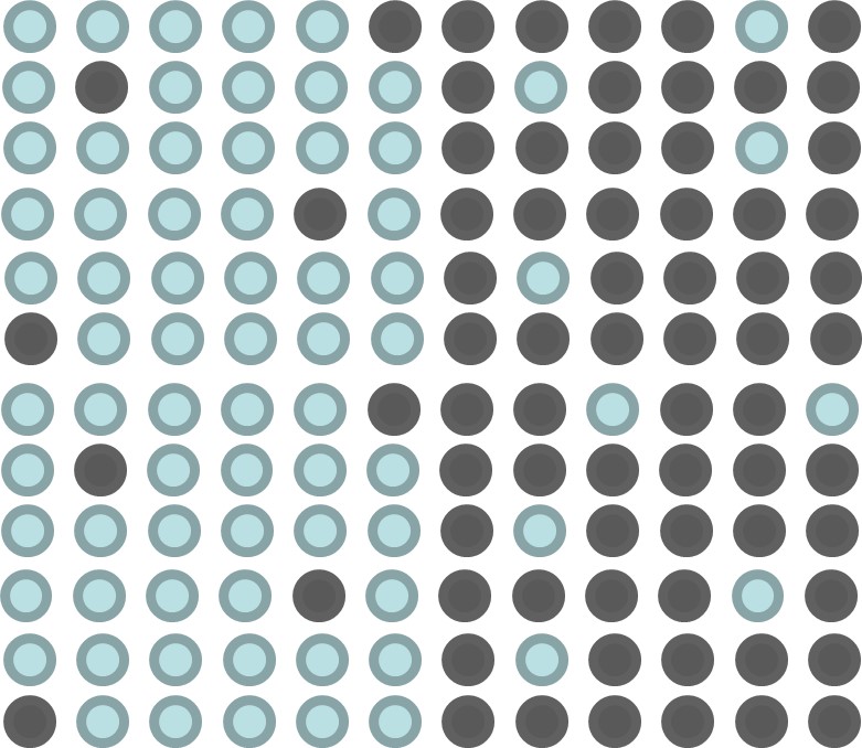 partially soluble structure