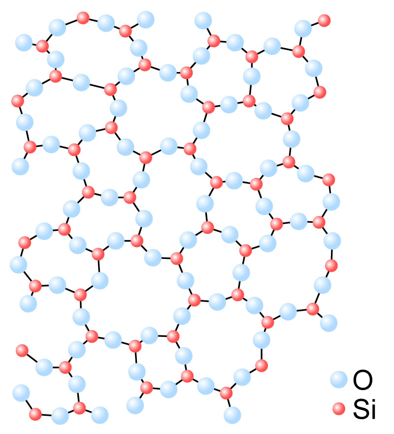 silica atomic structure