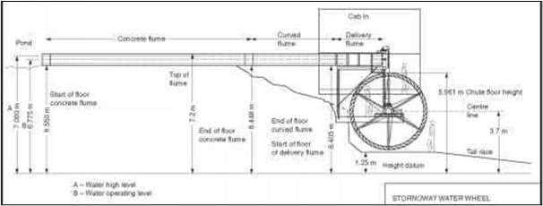 Original technical drawing of the design for the Stornoway Waterwheel